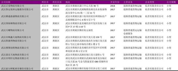 武汉市公路物流公司名录2018版3492家