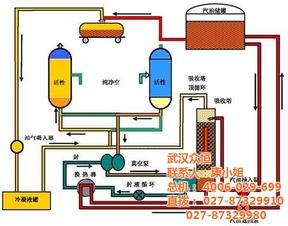 油气回收治霾科技 油气回收 众恒环保油气回收